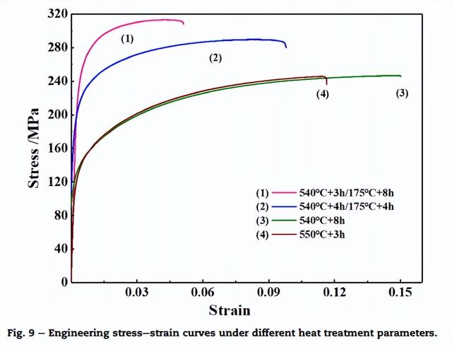 哈工大姜巨福教授《JMR&T》：热处理参数优化 挤压铸造大型铝合金件力学性能显著提升