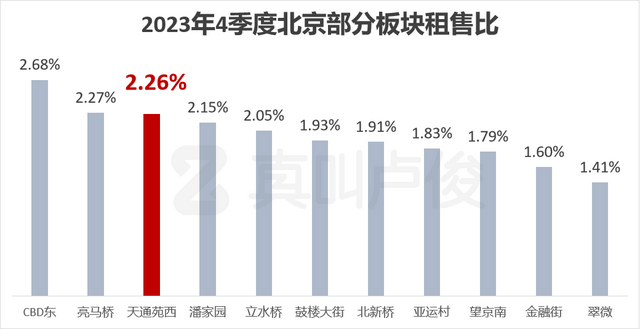 我去了全亚洲最大的小区：天通苑