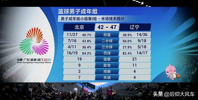 惨烈的绞肉大战！方硕川队燃尽自己，廖三宁却成了战犯送辽宁出线