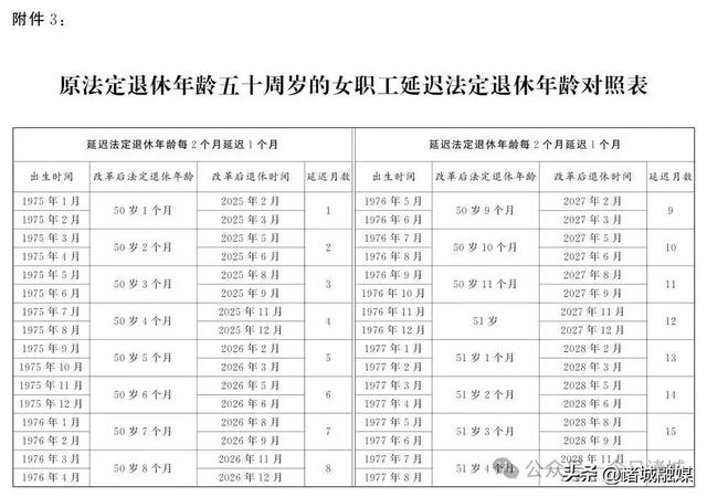 已明确！职工满足三个条件，可申请提前退休