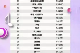 2024年，十大头部带货主播，一天几个小目标图片