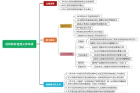 实务解析 | 国有企业招投标合规风险识别解析图片