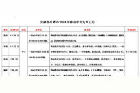 安徽多市已公布2024年体育中考方案：满分60分，均采用1+2模式图片