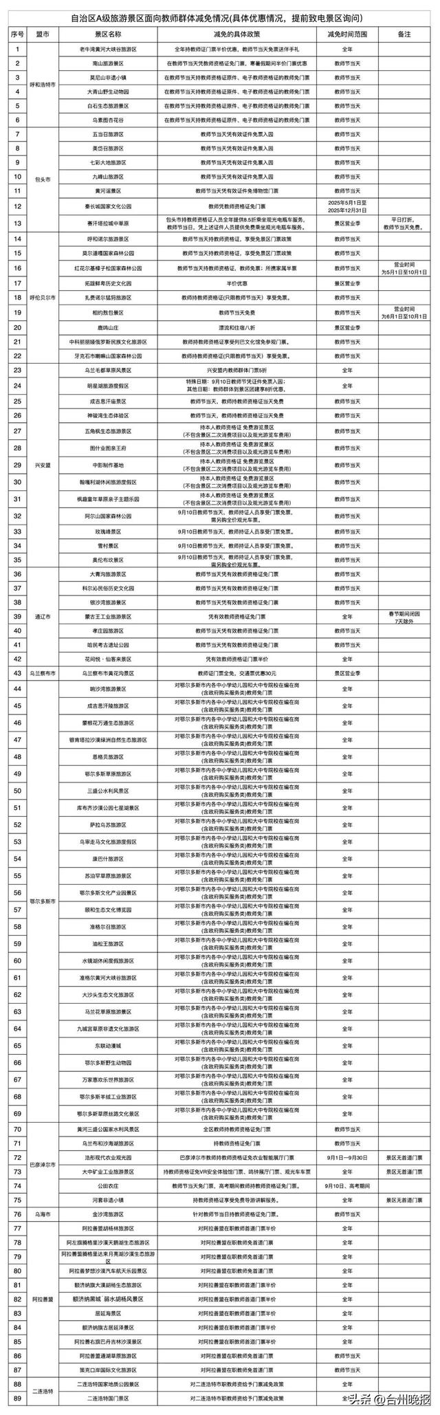免费，半价！一大波景区优惠来啦