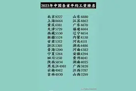 2023年中国各省平均工资排名一览表，山西最低。图片