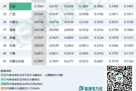 4月全国最新工商业峰谷电价差汇总！图片