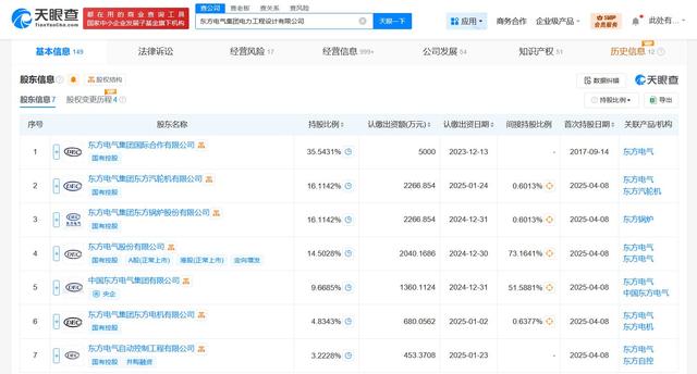 东方电气旗下工程设计公司更名