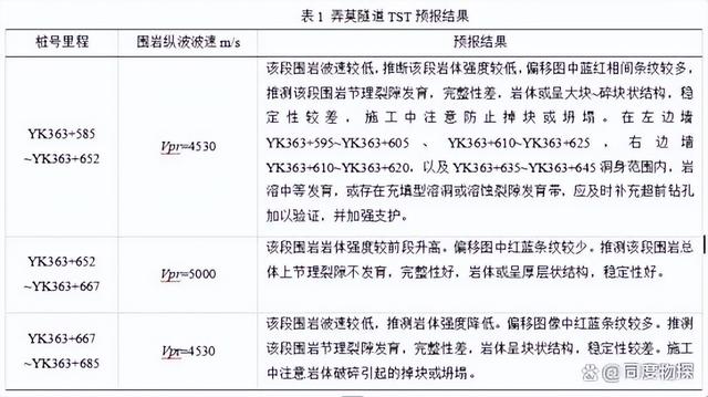 精准锁定隐患：综合物探法成功预警岩溶隧道风险（弄莫隧道案例）
