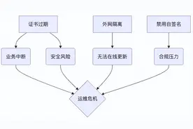 救命！内网K8s证书过期，我差点上了公司“耻辱墙”……图片