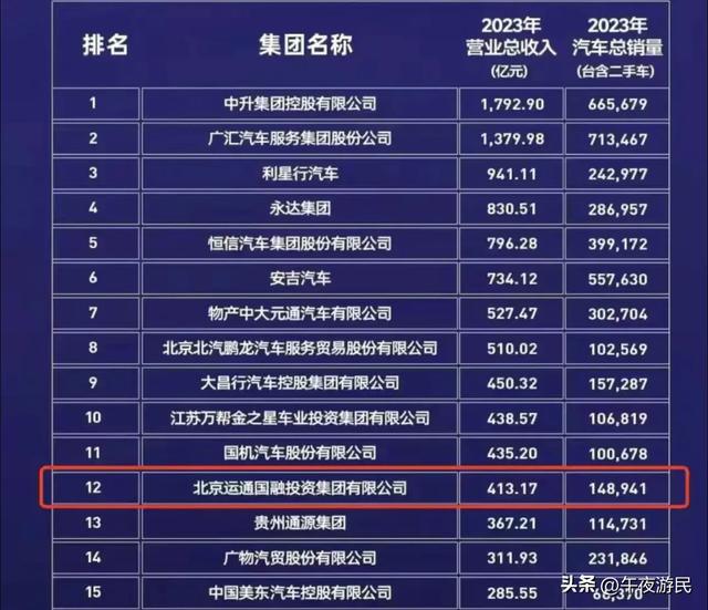 撑不住!北京最大宝马4S店闭店,曾年销3400台,新能源是罪魁祸首