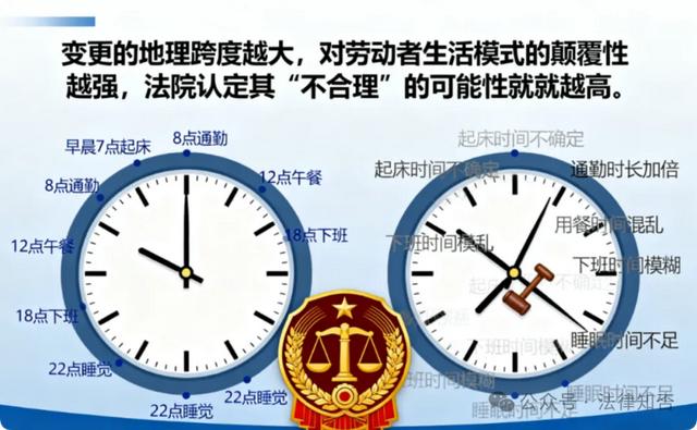 一纸调岗令，工作跨省市：公司“任性”调岗，我该怎么办？