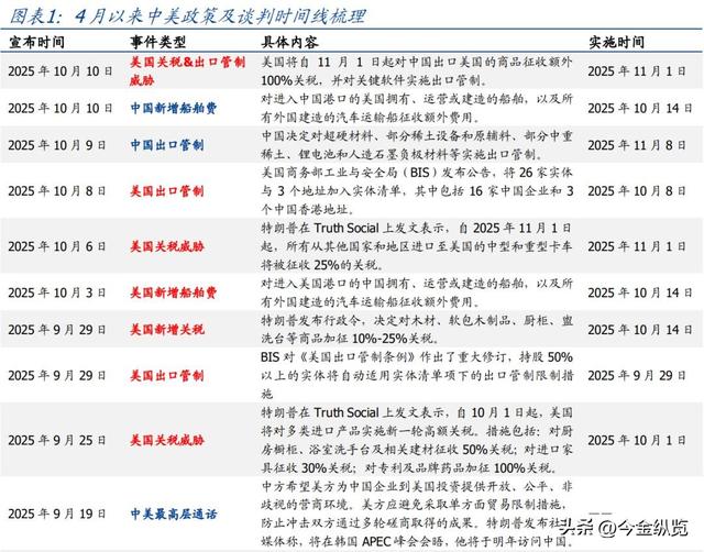 中美博弈，王牌频出！稀土芯片“硬碰硬”，脱钩常态下谁是赢家？
