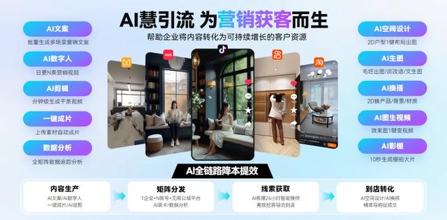 从流量荒漠到智能绿洲：三维家AI赢销大会定义家居营销新纪元