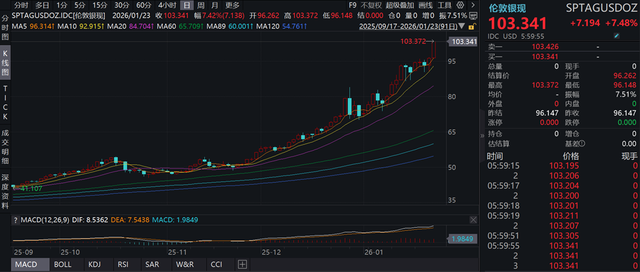 缺口持续扩大，白银未来怎么看？