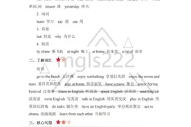 六下丨英语 单元知识清单（人教精通版）图片
