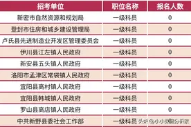 无人问津！河南省公务员考试至今仍有很多职位0人报名！图片