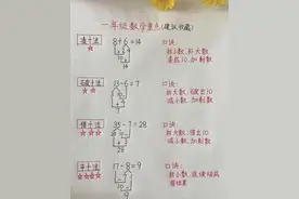“小学教材逼疯家长”，是时候给家长减负了！图片