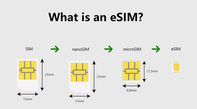 国产手机终于要用上 eSIM 了，但我劝你别抱太大期待
