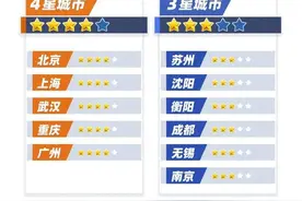 从3G普及到车路云一体化试点，中国智慧城市20年图片