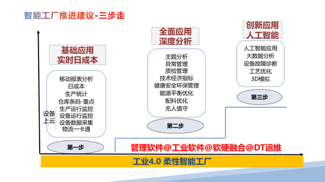 新一代智能制造工厂解决方案（PPT）