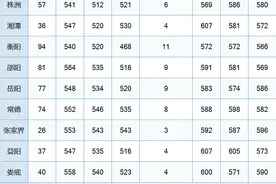 2024年湖南警察学院在湖南省录取分数线一览表图片