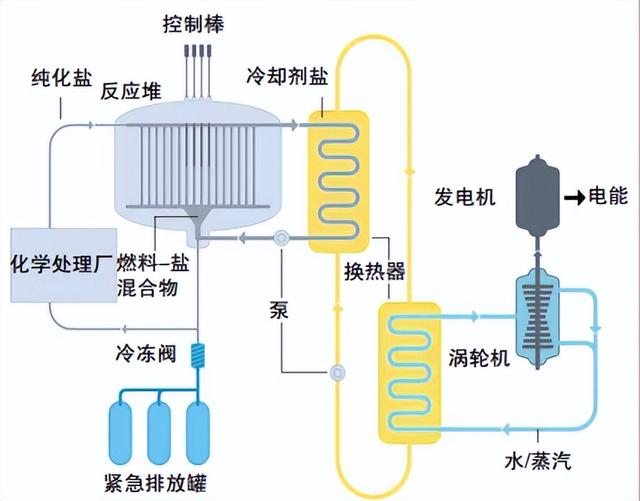 004型核动力航母要来了吗