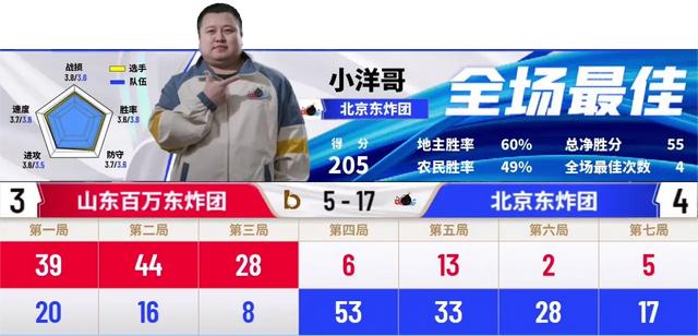 JJ斗地主所有历史记录，全网最全！