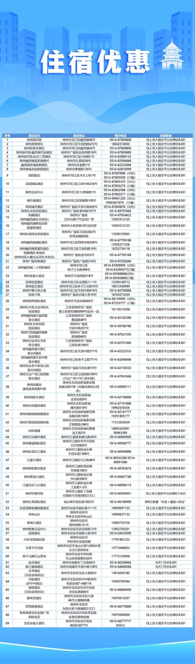 本周末，扬州景点面向全省免门票！