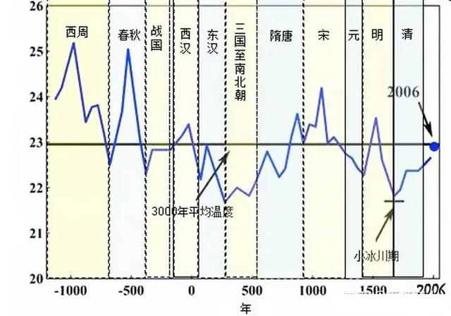 世界达到气候临界点，降水线北移对中国是大好事？