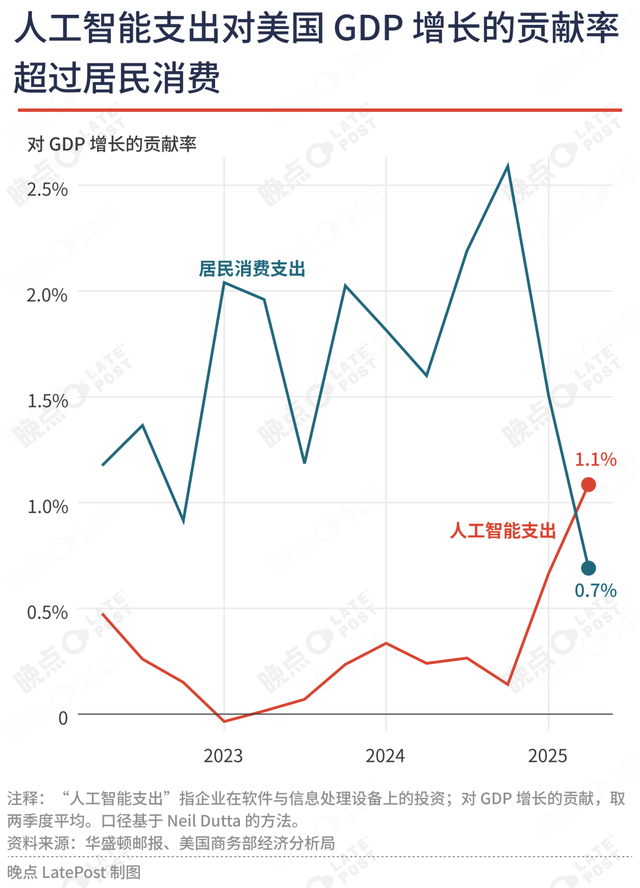 十万亿美元的 AI 泡沫，是等待爆发的灾难，还是通向进步的必然？
