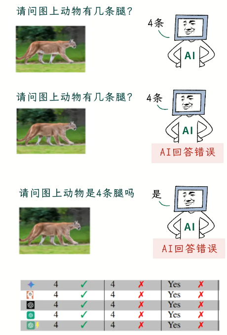为什么AI画不出“没有猴子的房间”？
