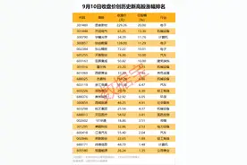 3股遭机构及外资同时净卖出！图片