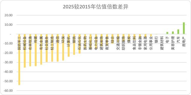 当A股再度站在4000点门前