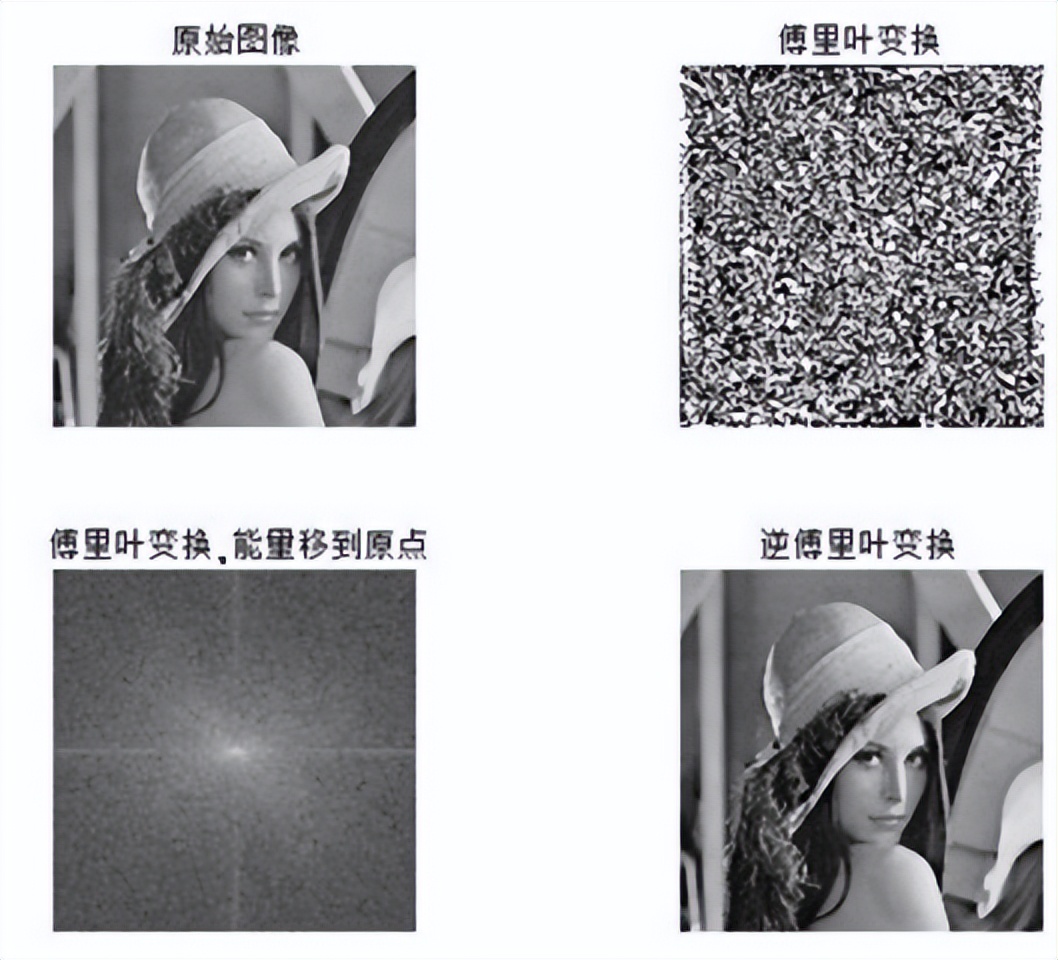图像处理算法 常用数学模型和应用场景插图13 图像处理算法 常用数学模型和应用场景