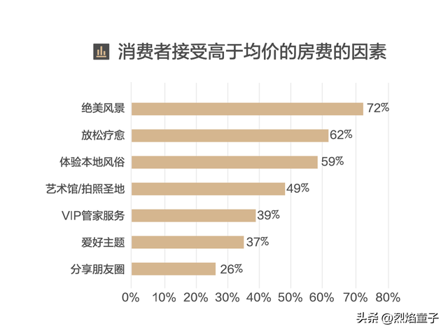 AI时代，让酒店重新长出温度：智慧酒店新趋势深度解读