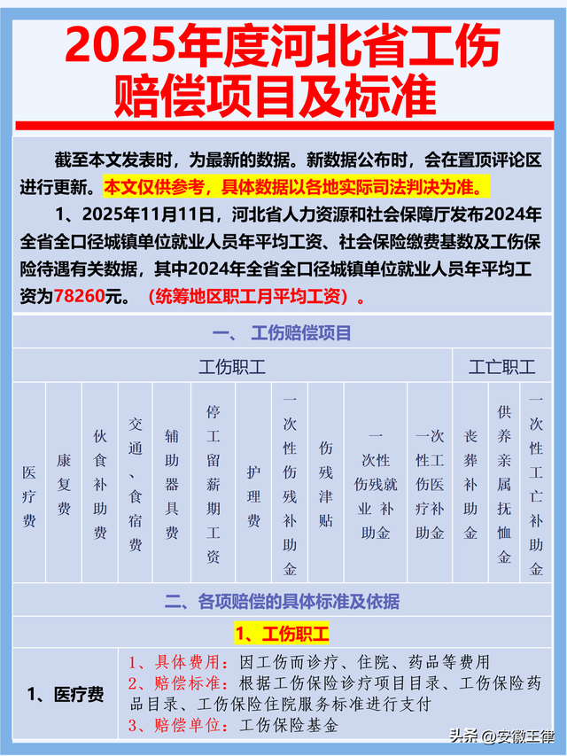 2025年河北省工伤赔偿项目及赔偿标准（2025年11月24日更新）