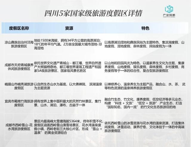 开局两条河，“装备”全靠拼，成都“国字号”再+1？