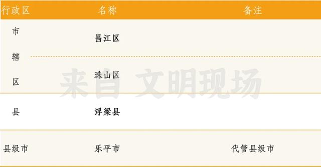 江西100个县级行政单位全记录