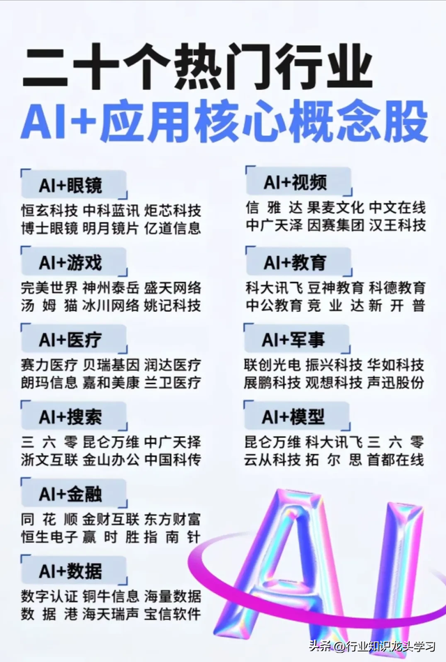值得珍藏：AI应用核心+科特估+半导体产业+军工+航运+赛道龙头等