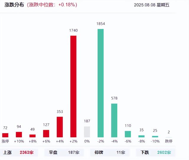 A股变盘窗口临近了吗