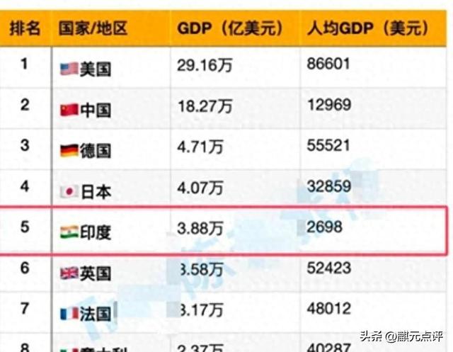美关税大棒重击印度出口行业