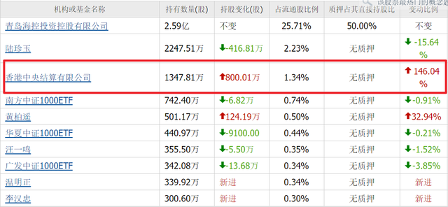 北向重仓人形机器人：东方精工、万马股份、楚江新材，含金量谁高