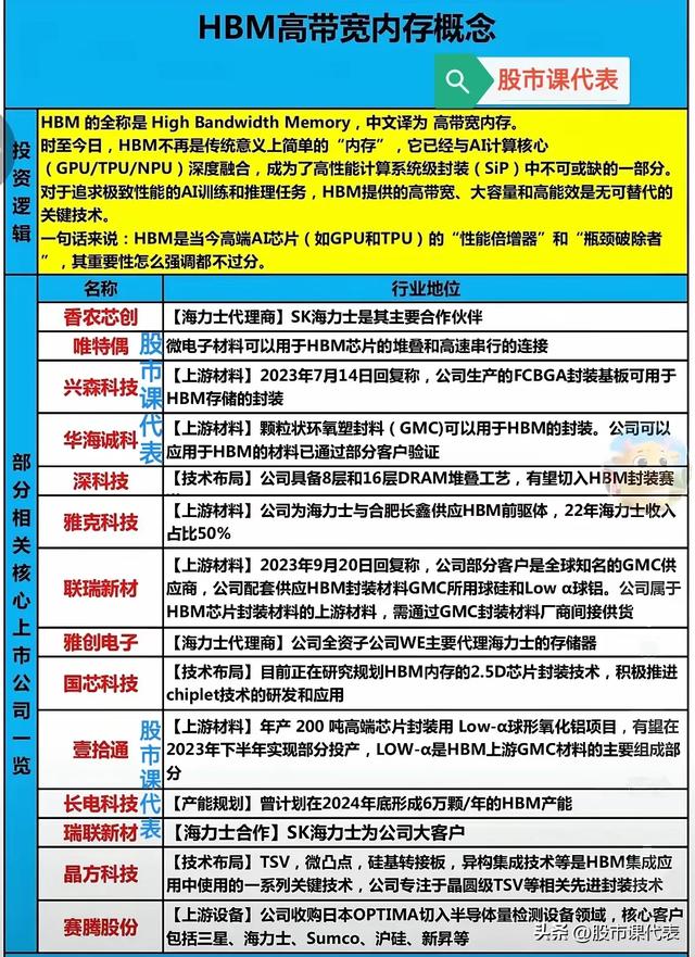 暴增19203%!涨价潮下的10家三季报预增的存储芯片企业