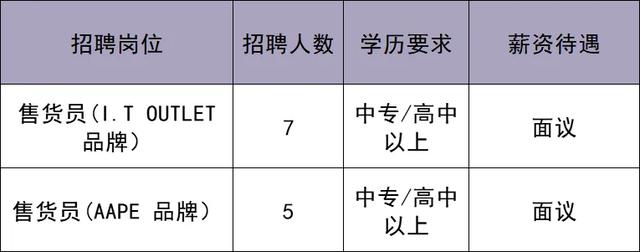 华北最大奥莱即将在北京城市副中心开业！最新招聘来啦——