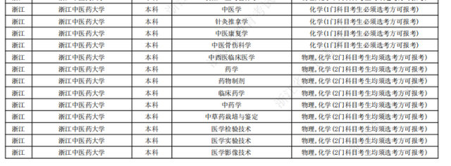 今年文科专业录取的形势如何