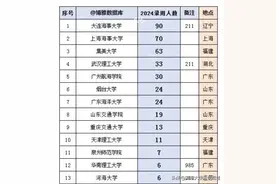 这两个专业非常冷门，但毕业进海事局工作机会大，报考要3大条件图片