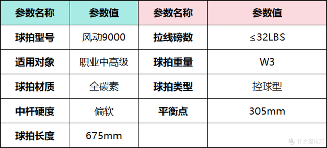 2025年618羽毛球拍推荐，新手入门羽毛球拍选购指南，李宁篇