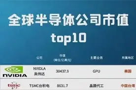 2025年全球芯片排名及我国芯片发展现状图片