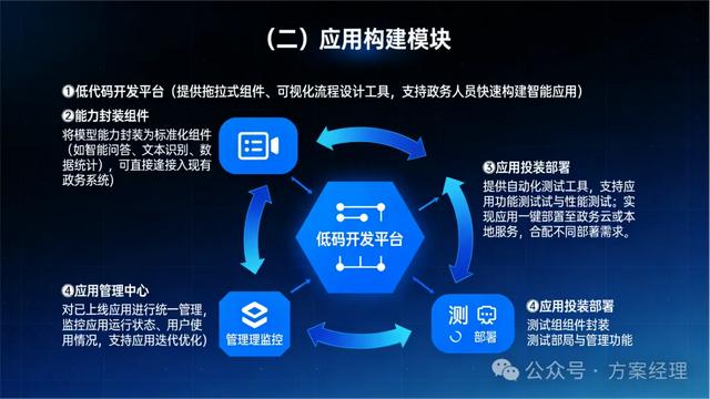 政务大模型平台建设方案(功能与预算)