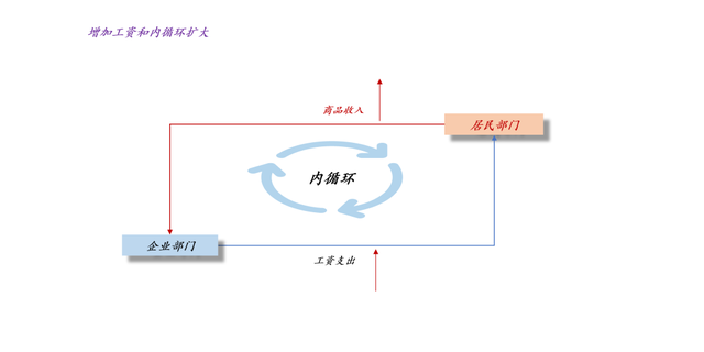 新发国债等利息交增值税如何影响市场